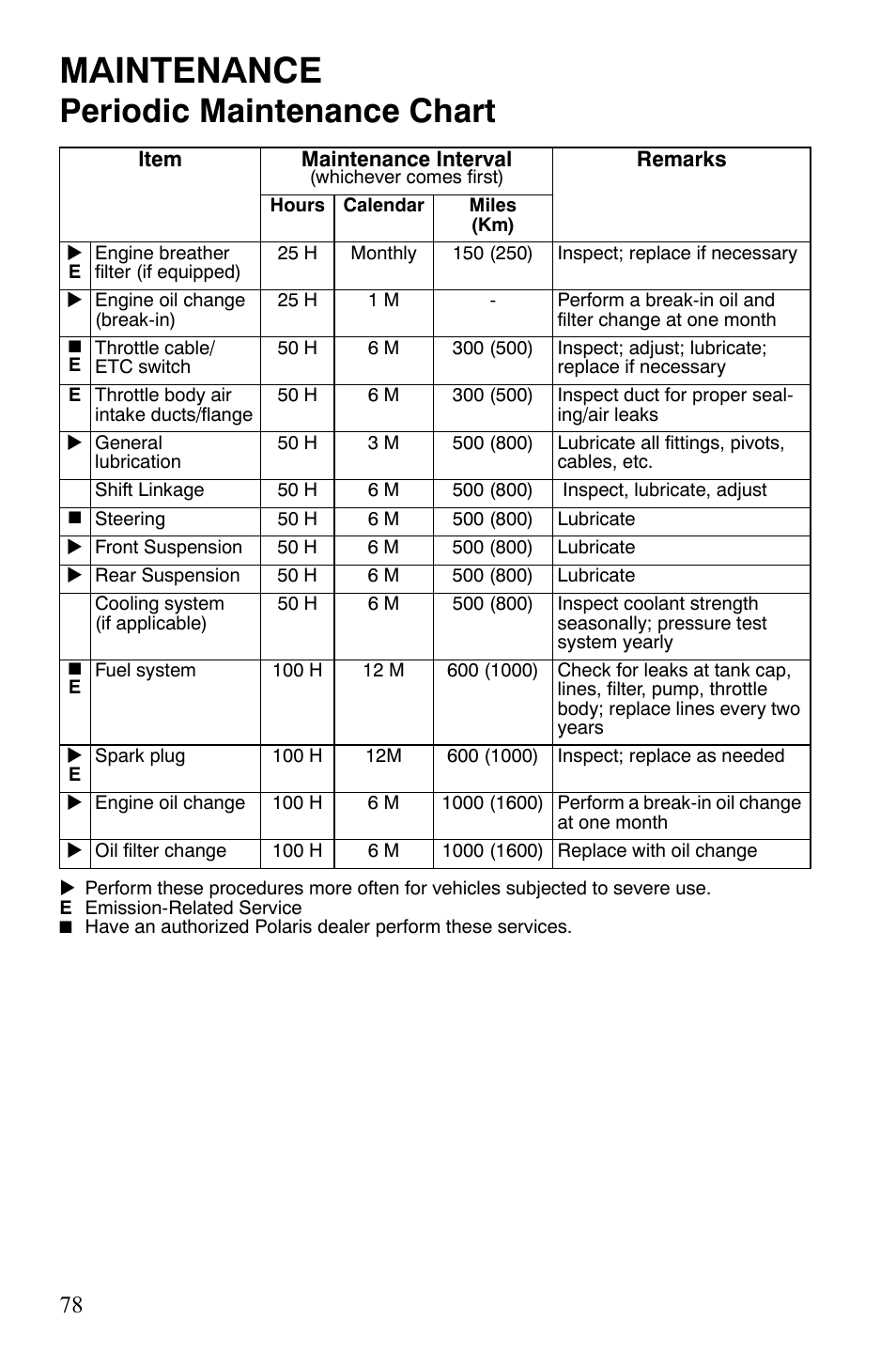 Maintenance, Periodic maintenance chart | Polaris 2008 Ranger RZR User Manual | Page 81 / 146