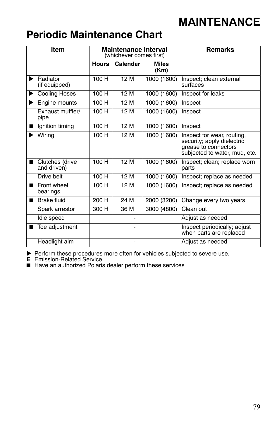 Maintenance, Periodic maintenance chart | Polaris 2008 Ranger RZR User Manual | Page 82 / 146