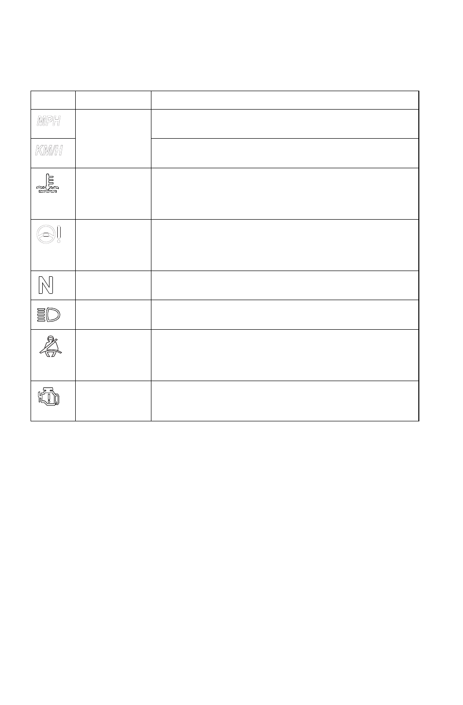 Features and controls, Instrument cluster, Indicator lamps | Polaris 2011 RZR User Manual | Page 46 / 148