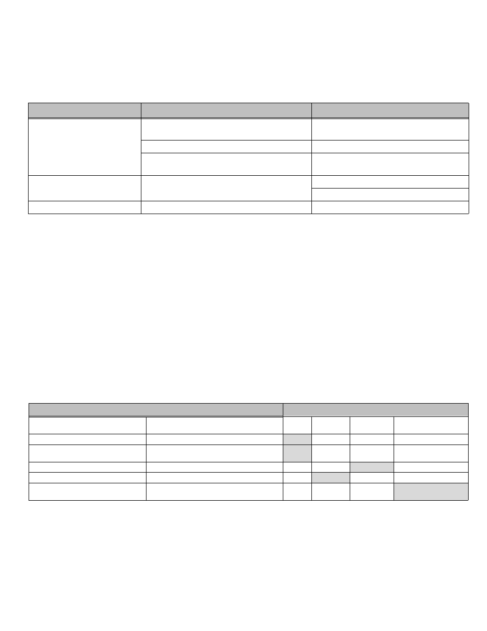 Troubleshooting, Service schedule, Chart | Description | Polaris 2013 BRUTUS Accessory Angle Broom User Manual | Page 34 / 51