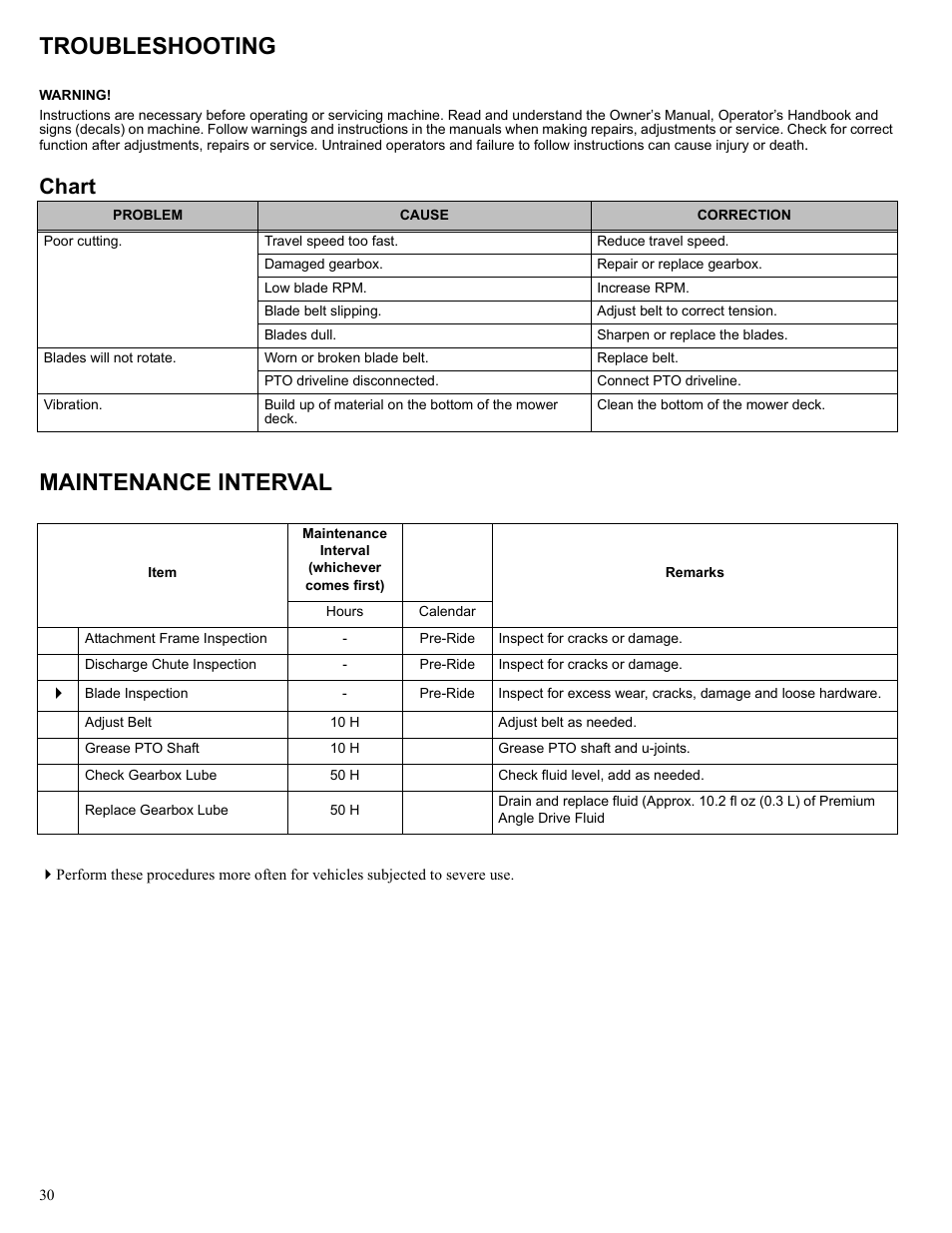 Troubleshooting, Maintenance interval, Chart | Polaris 2013 BRUTUS Accessory Mower User Manual | Page 31 / 47