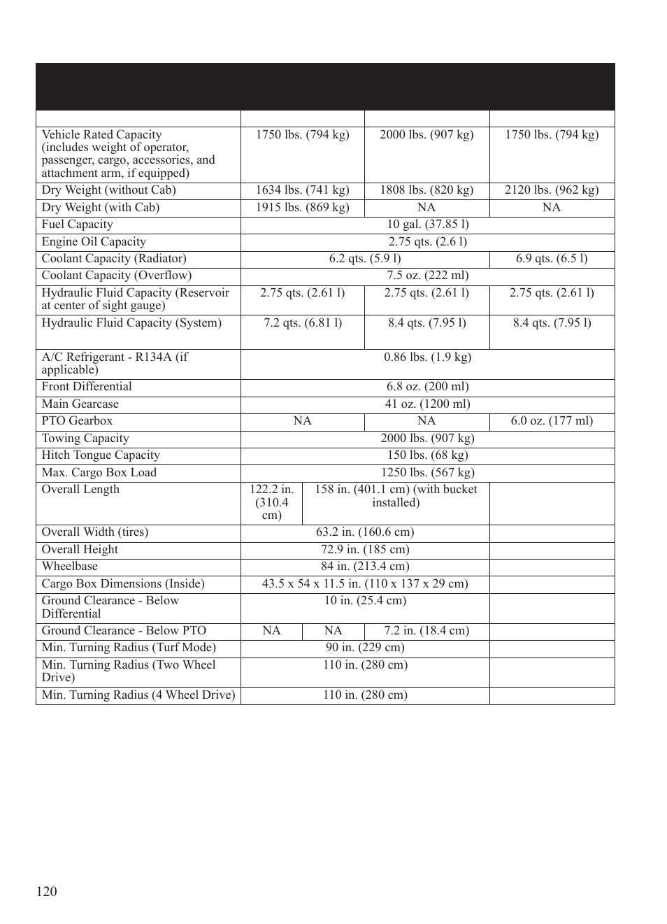 Specifications, Brutus brutus hd brutus hd | Polaris 2014 BRUTUS Owner's Manual User Manual | Page 122 / 136