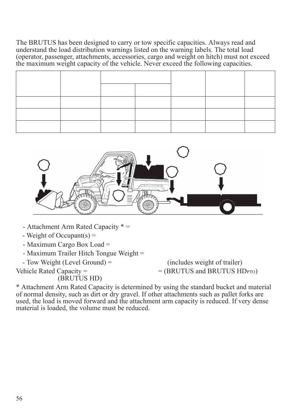 Operation, Hauling cargo | Polaris 2014 BRUTUS Owner's Manual User Manual | Page 58 / 136
