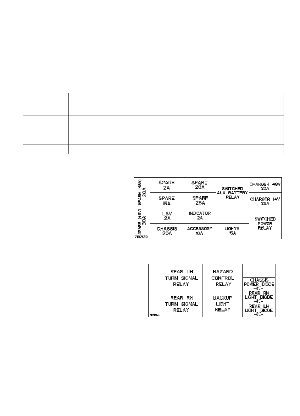 Maintenance, Fuse replacement | Polaris 2015 GEM eM1400 LSV User Manual | Page 63 / 80