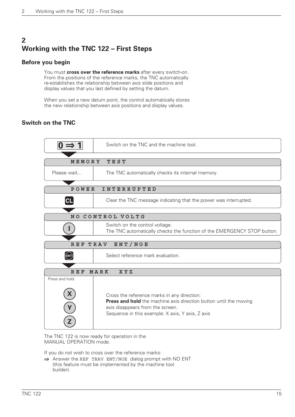 Working with the tnc 122 – first steps, Before you begin switch on the tnc | HEIDENHAIN TNC 122 User Manual User Manual | Page 15 / 63