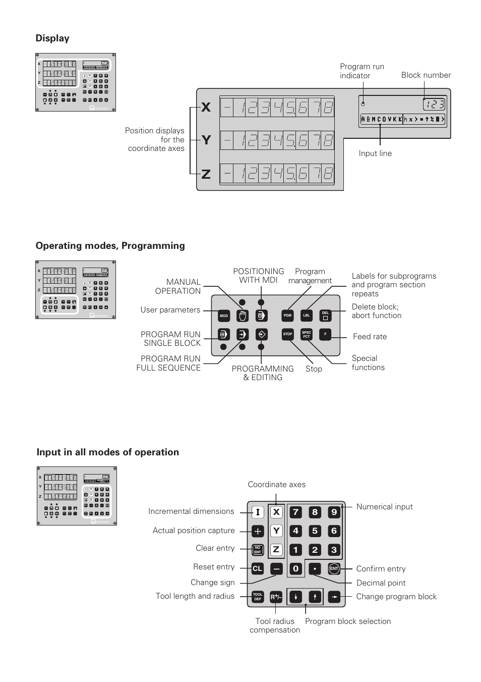Operating modes, programming, Input in all modes of operation, Display | X y z, Xy z, Feed rate | HEIDENHAIN TNC 122 User Manual User Manual | Page 2 / 63