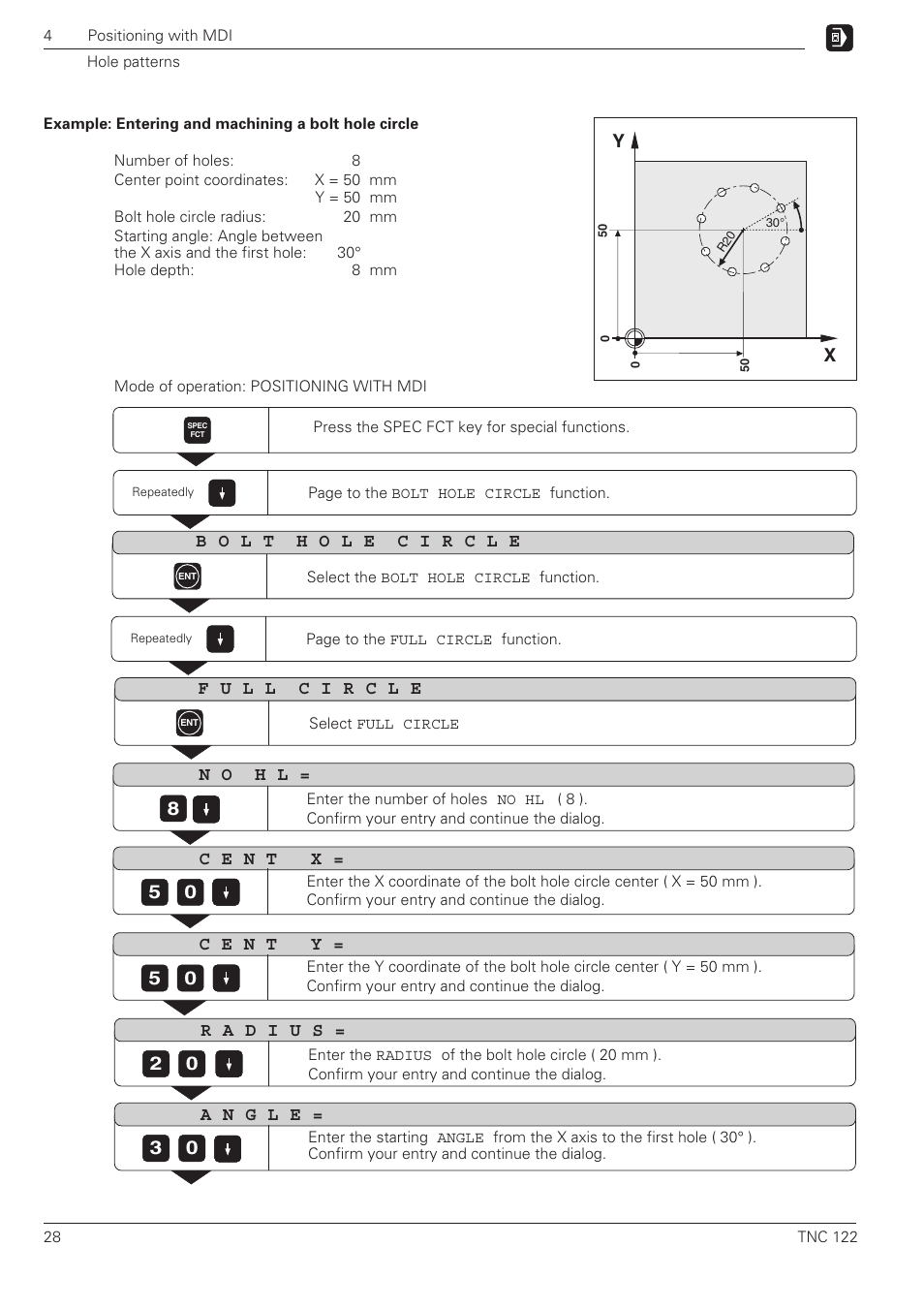 HEIDENHAIN TNC 122 User Manual User Manual | Page 28 / 63