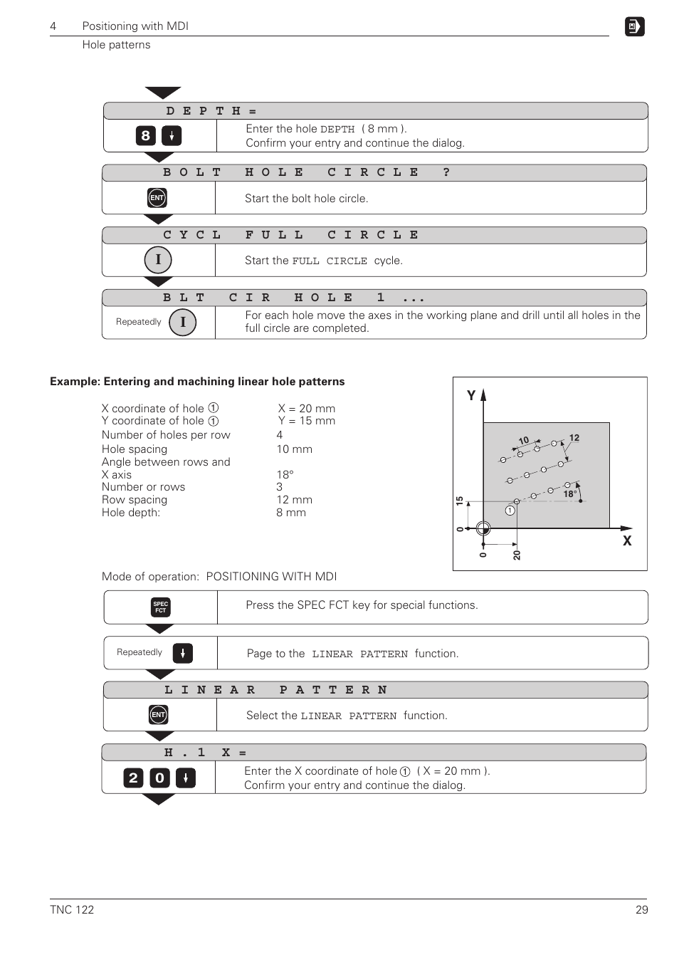 H . 1 x = 2 0 | HEIDENHAIN TNC 122 User Manual User Manual | Page 29 / 63