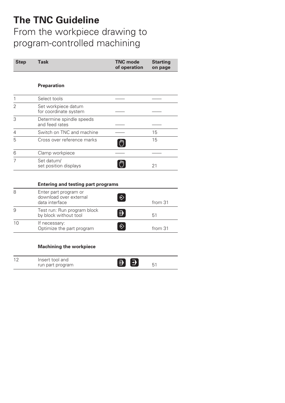 HEIDENHAIN TNC 122 User Manual User Manual | Page 3 / 63