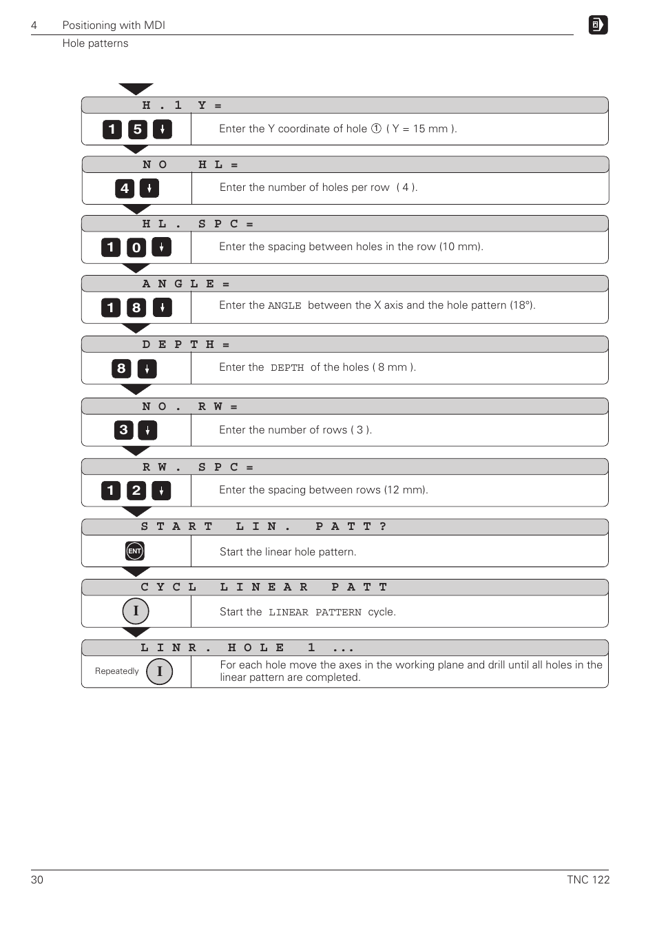 HEIDENHAIN TNC 122 User Manual User Manual | Page 30 / 63