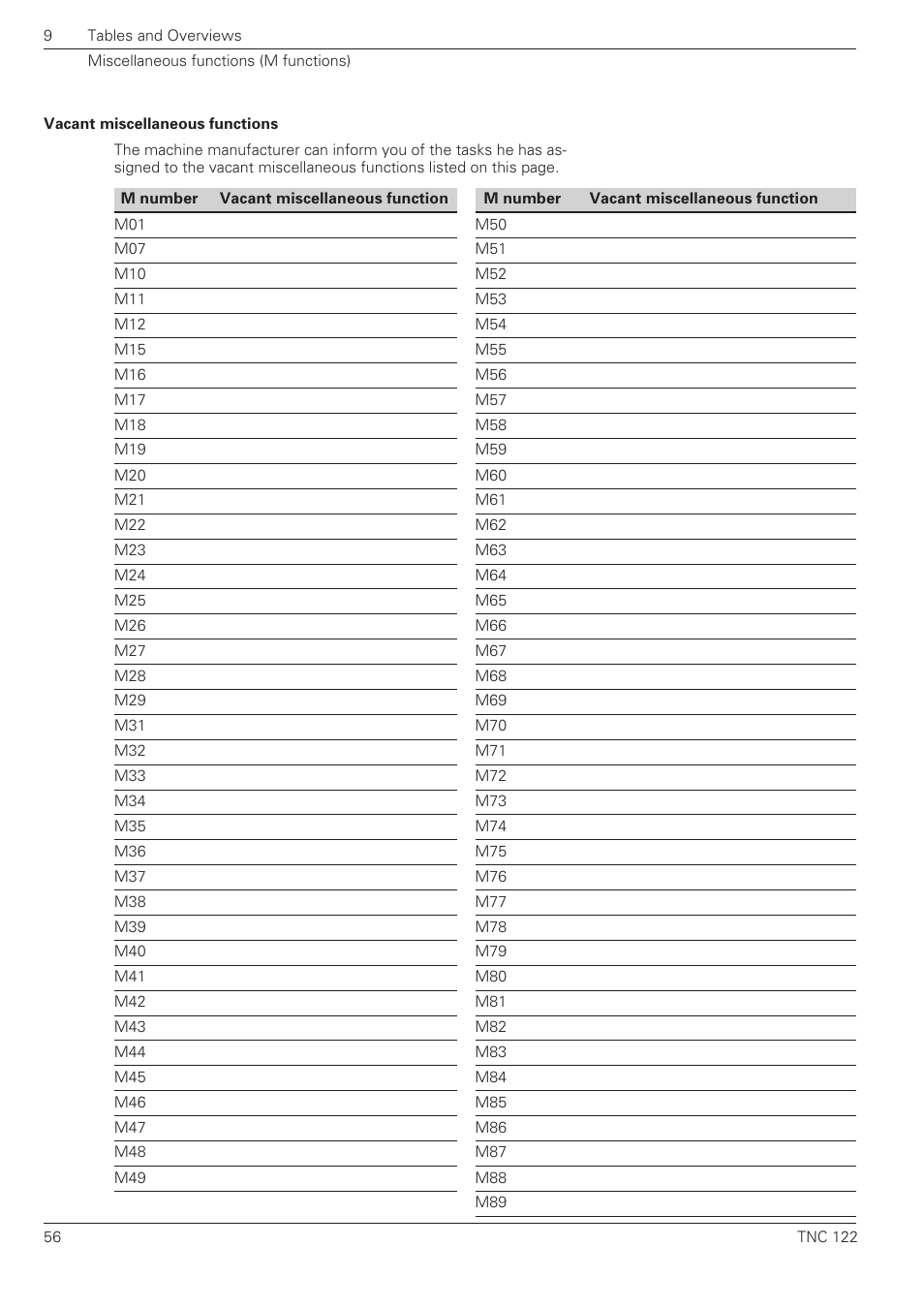 HEIDENHAIN TNC 122 User Manual User Manual | Page 56 / 63