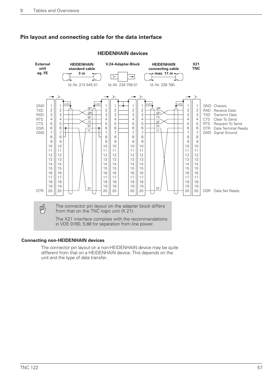 Heidenhain devices | HEIDENHAIN TNC 122 User Manual User Manual | Page 57 / 63