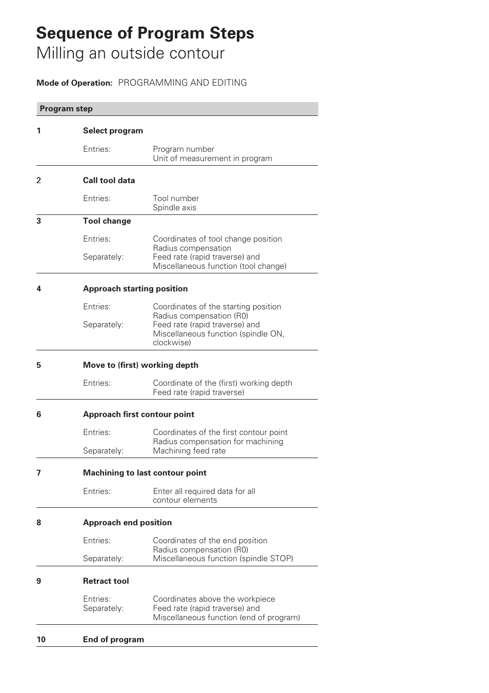 HEIDENHAIN TNC 122 User Manual User Manual | Page 62 / 63