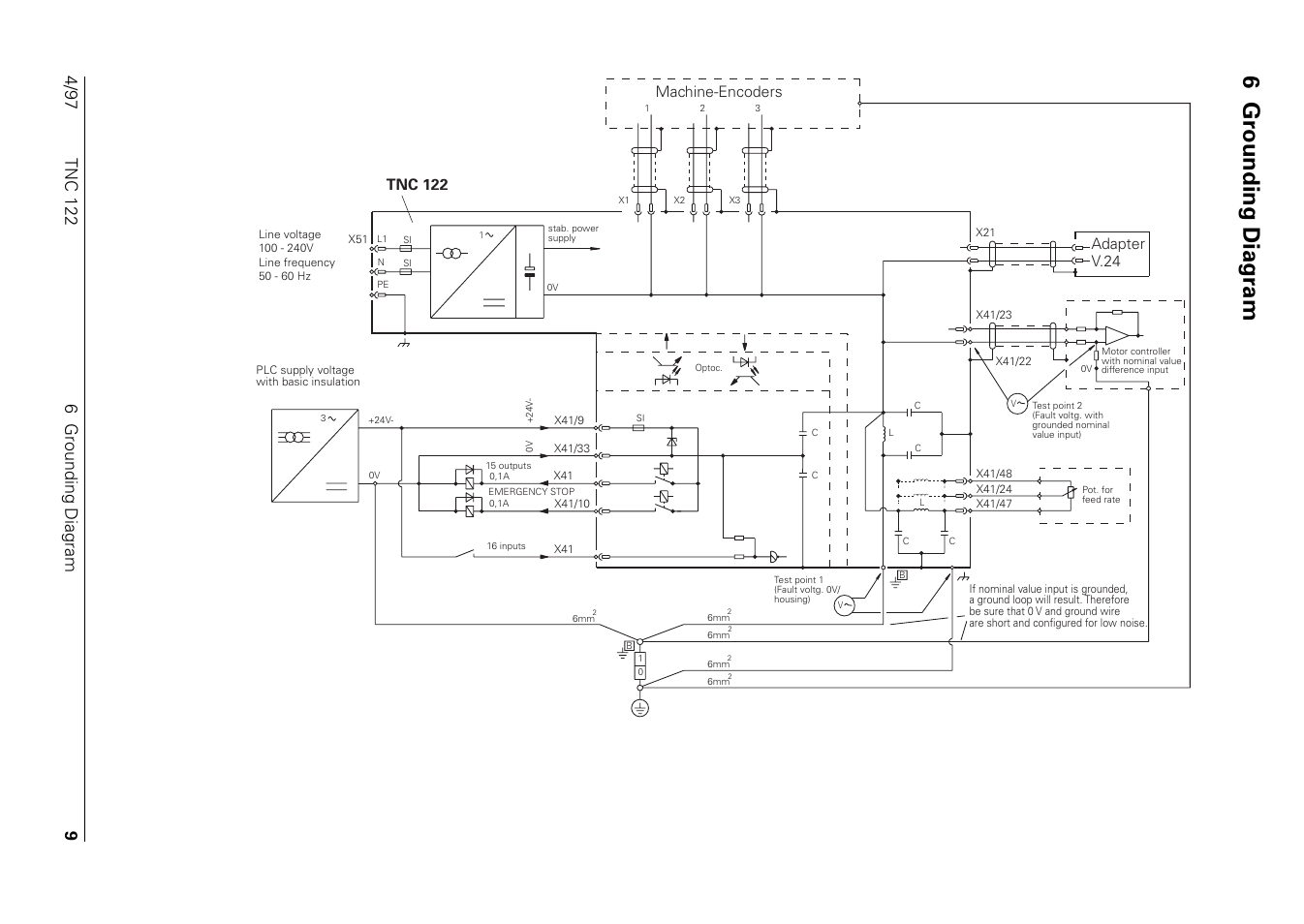 Grounding diagram, 6 grounding diagram, Machine-encoders | HEIDENHAIN TNC 122 Technical Manual User Manual | Page 10 / 70