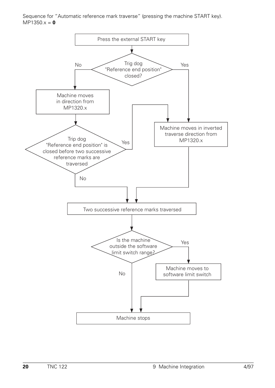 HEIDENHAIN TNC 122 Technical Manual User Manual | Page 21 / 70