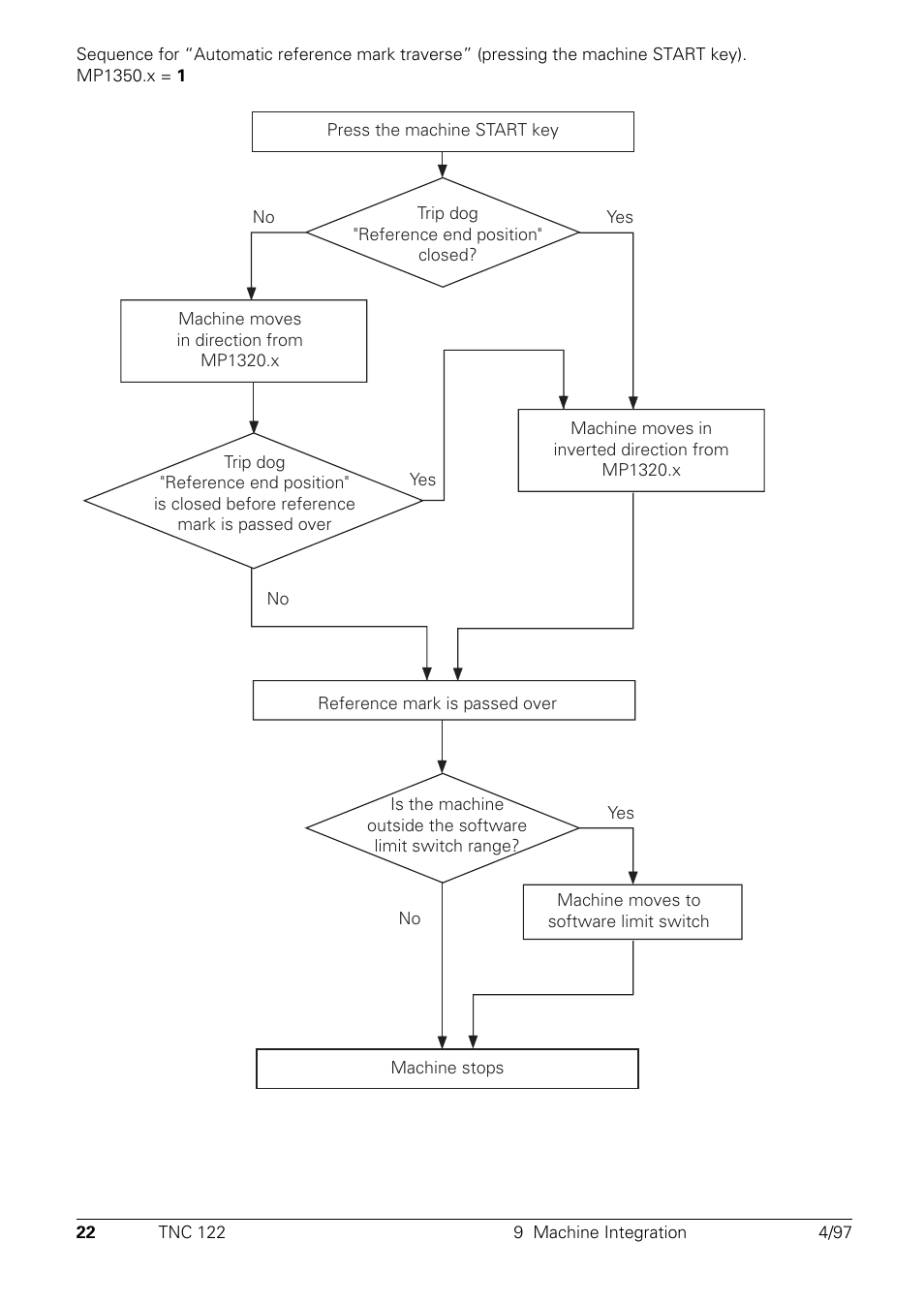 HEIDENHAIN TNC 122 Technical Manual User Manual | Page 23 / 70