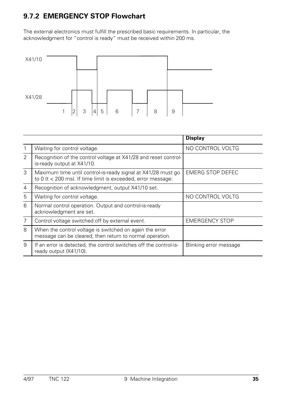 2 emergency stop flowchart | HEIDENHAIN TNC 122 Technical Manual User Manual | Page 36 / 70