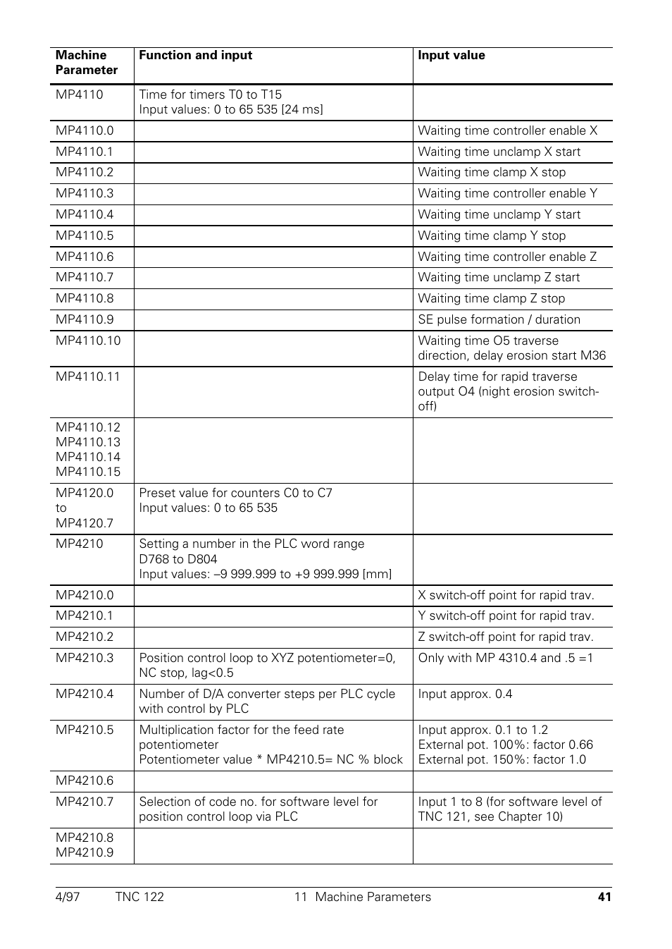 HEIDENHAIN TNC 122 Technical Manual User Manual | Page 42 / 70