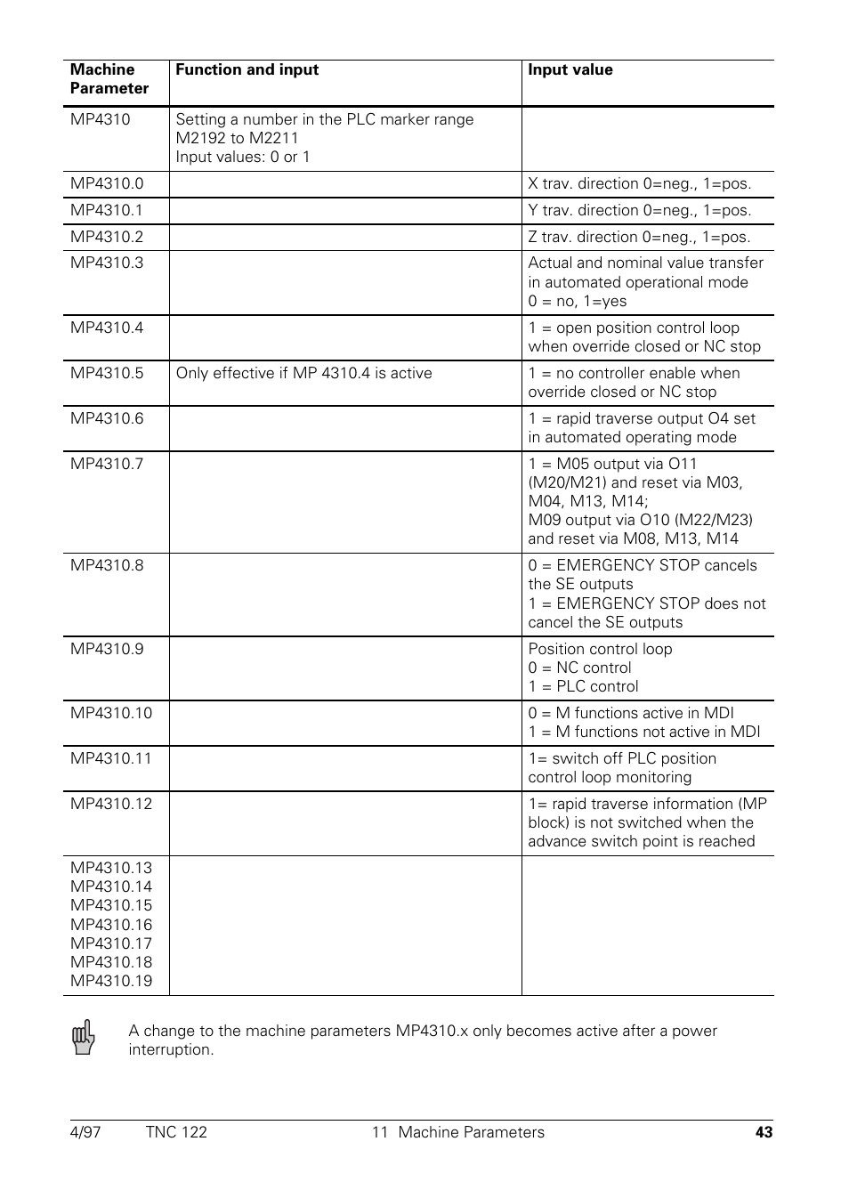 HEIDENHAIN TNC 122 Technical Manual User Manual | Page 44 / 70