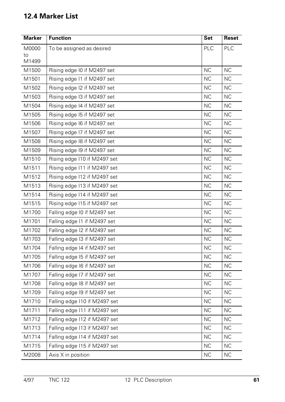 Marker list, 4 marker list | HEIDENHAIN TNC 122 Technical Manual User Manual | Page 62 / 70