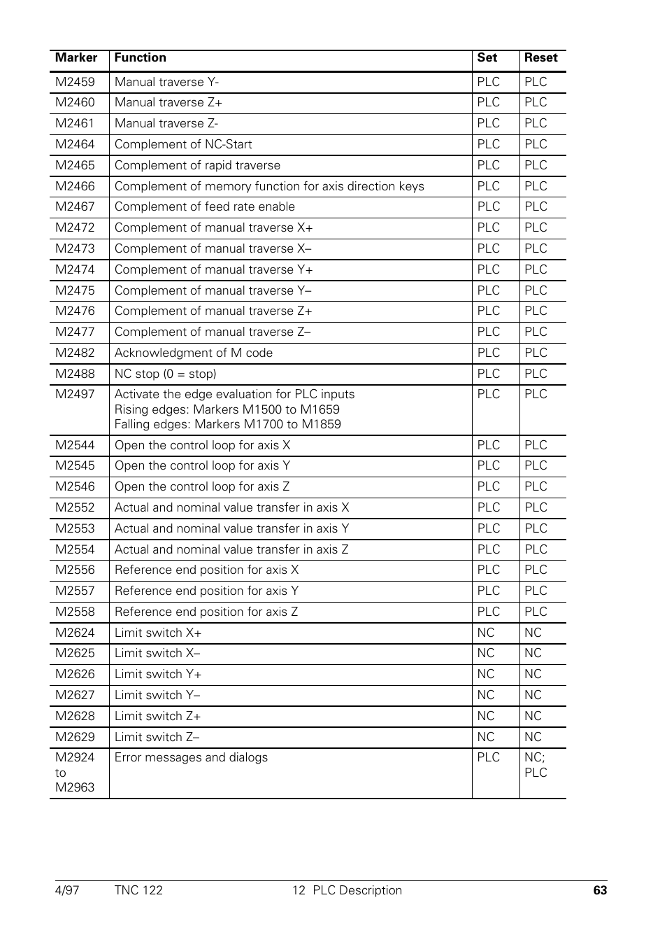 HEIDENHAIN TNC 122 Technical Manual User Manual | Page 64 / 70