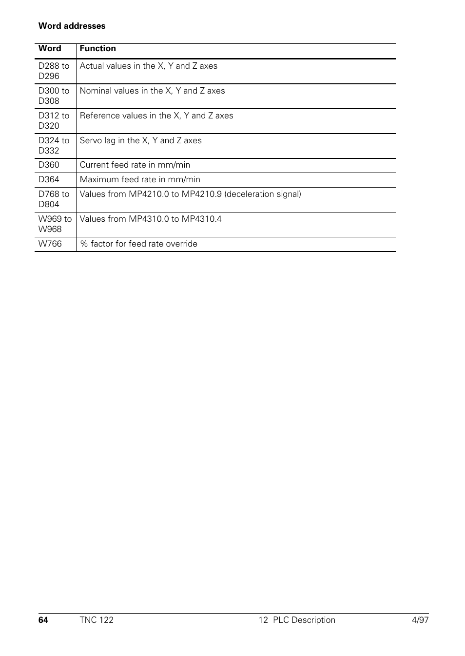 HEIDENHAIN TNC 122 Technical Manual User Manual | Page 65 / 70