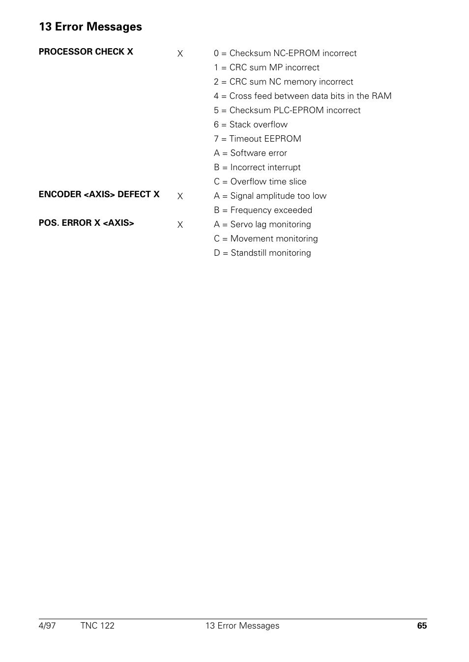 Error messages, 13 error messages | HEIDENHAIN TNC 122 Technical Manual User Manual | Page 66 / 70