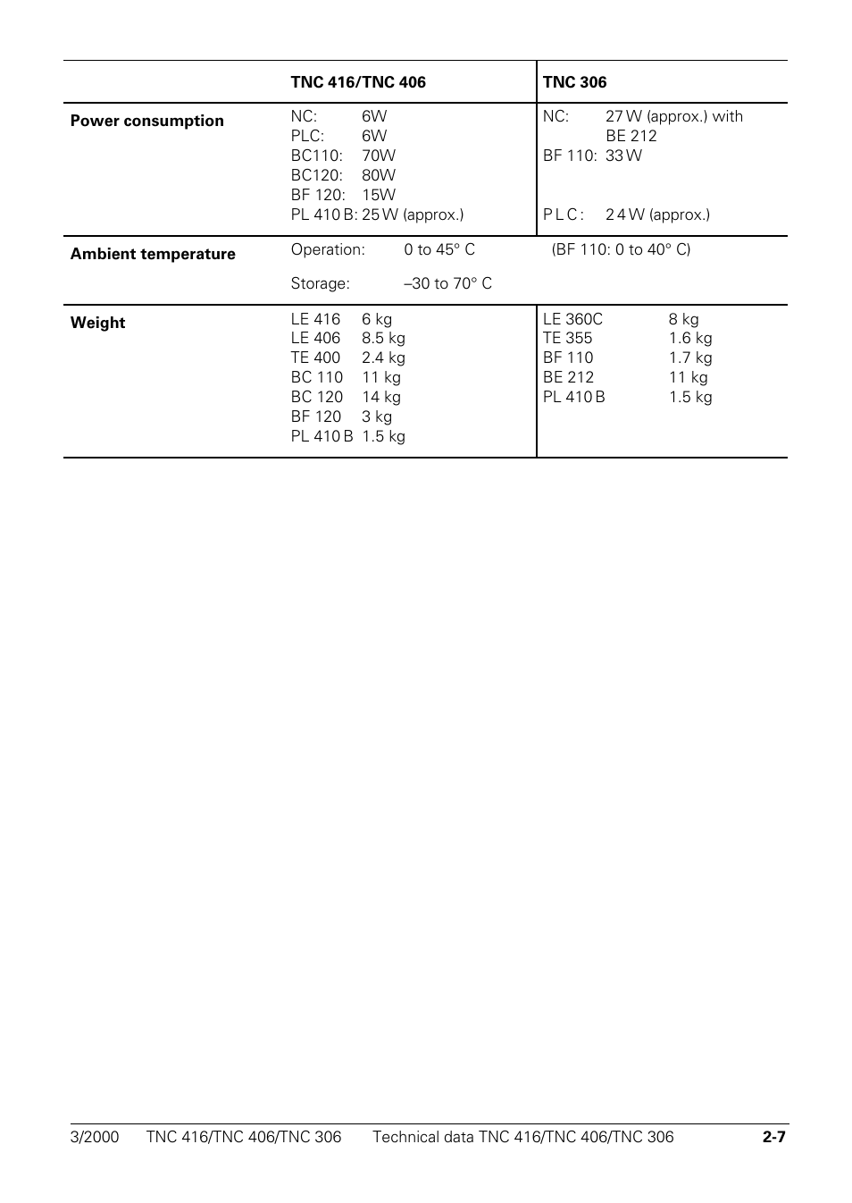 HEIDENHAIN TNC 306 Technical Manual User Manual | Page 10 / 510