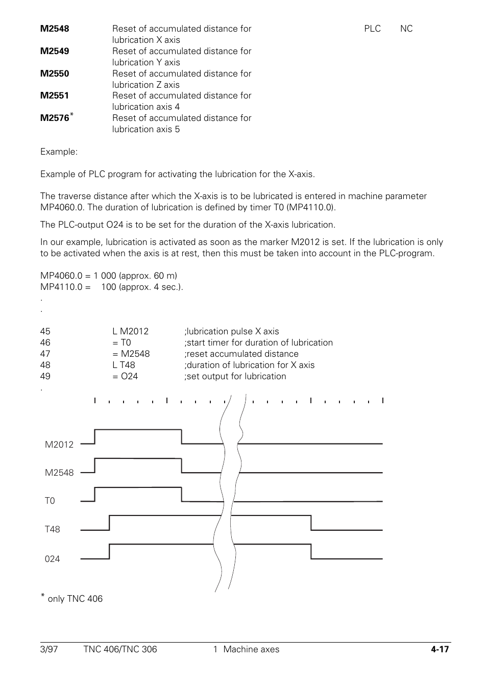 HEIDENHAIN TNC 306 Technical Manual User Manual | Page 117 / 510