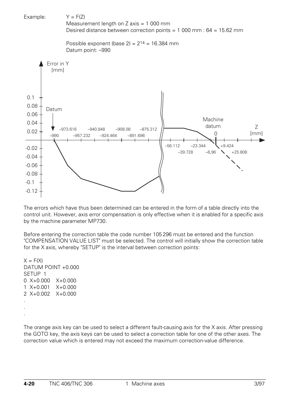HEIDENHAIN TNC 306 Technical Manual User Manual | Page 120 / 510