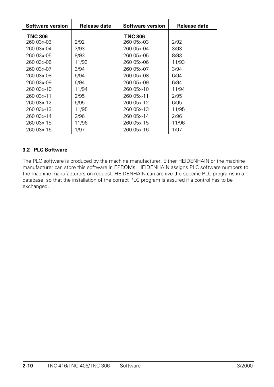 2 plc, Software | HEIDENHAIN TNC 306 Technical Manual User Manual | Page 13 / 510