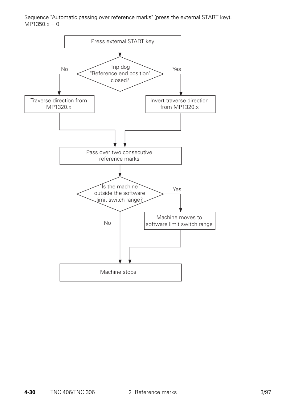 HEIDENHAIN TNC 306 Technical Manual User Manual | Page 130 / 510