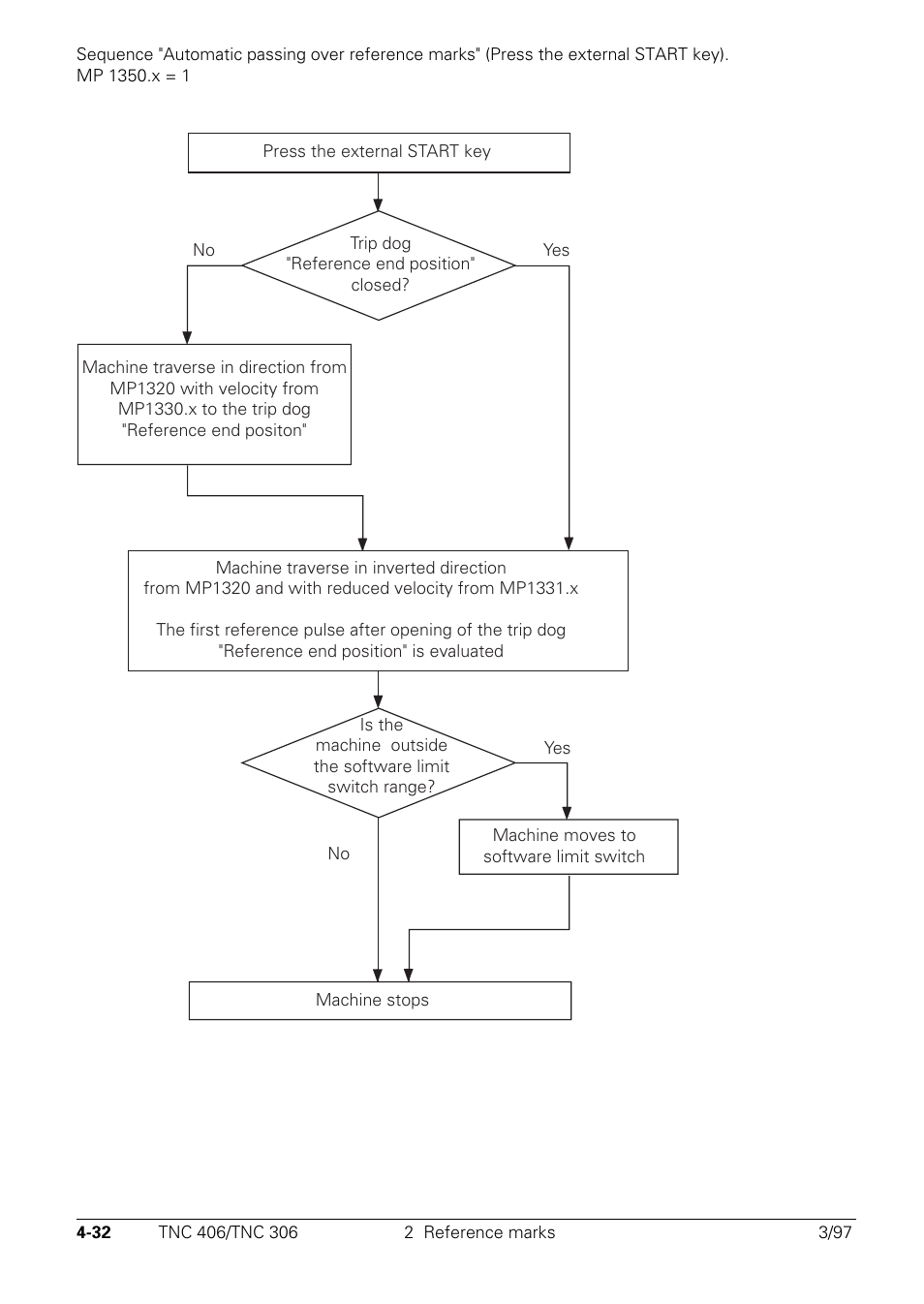 HEIDENHAIN TNC 306 Technical Manual User Manual | Page 132 / 510
