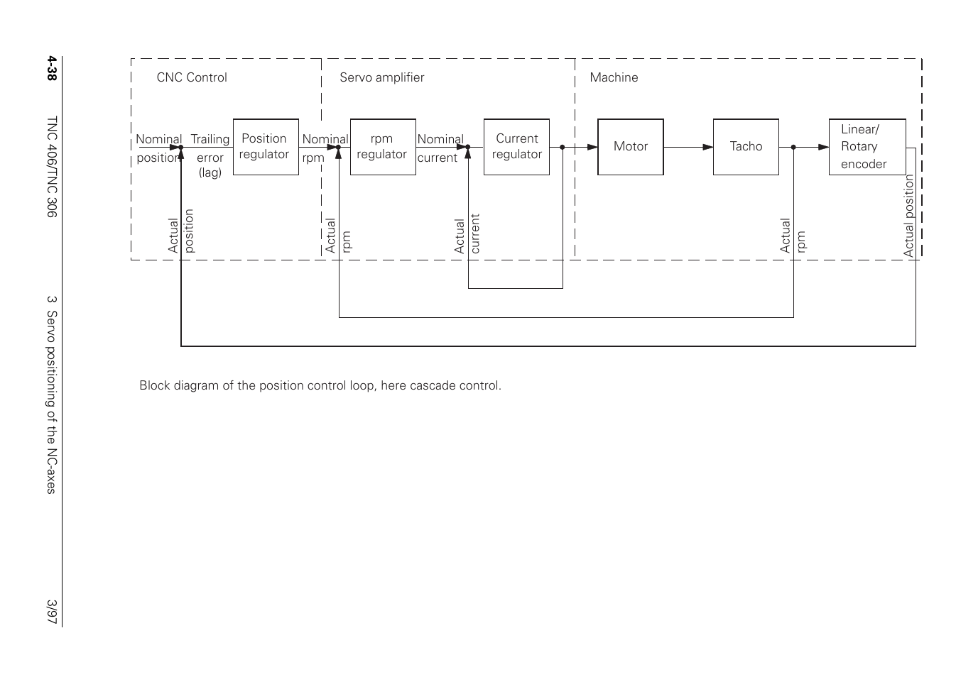 HEIDENHAIN TNC 306 Technical Manual User Manual | Page 138 / 510