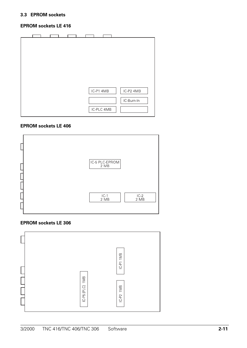 Eprom sockets | HEIDENHAIN TNC 306 Technical Manual User Manual | Page 14 / 510