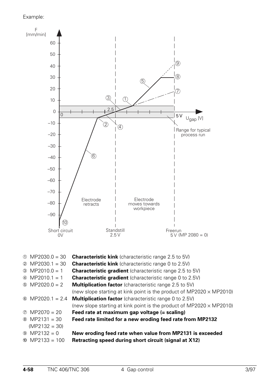 HEIDENHAIN TNC 306 Technical Manual User Manual | Page 158 / 510