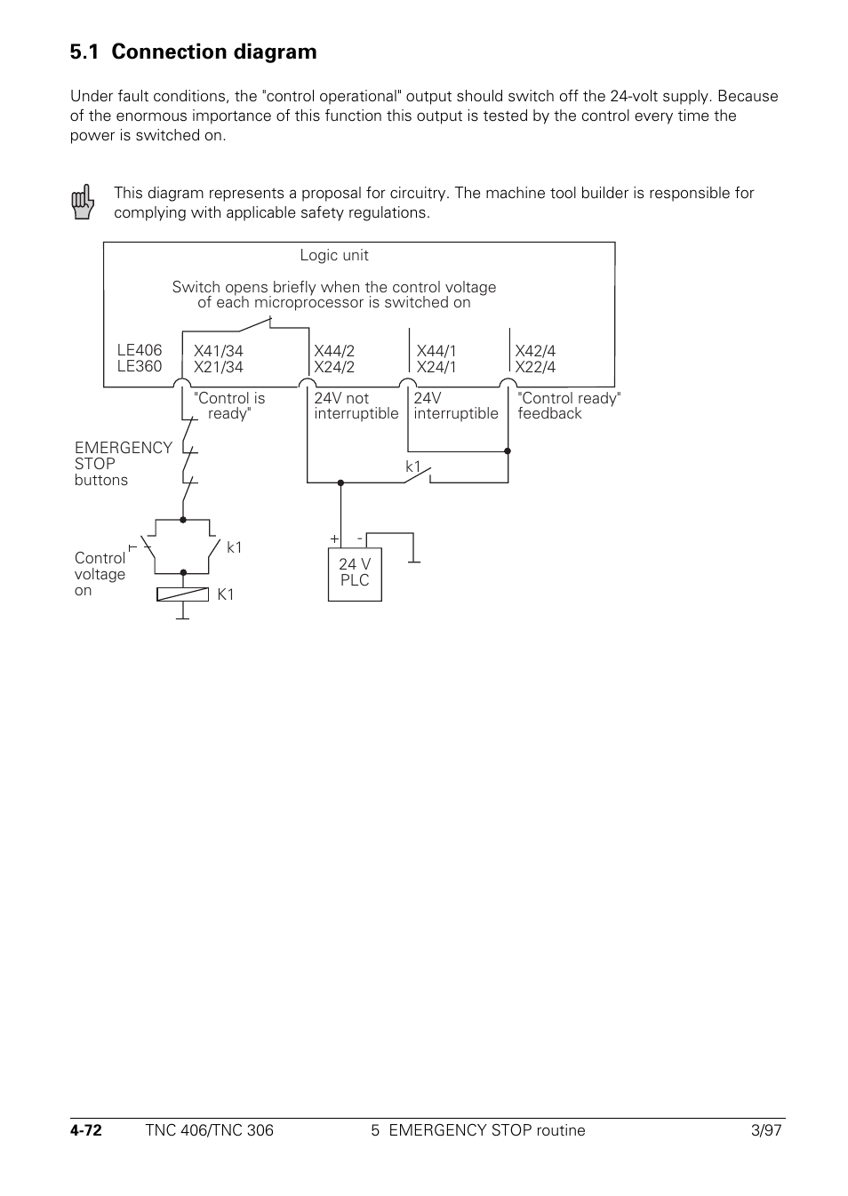 Connection diagram, 1 connection diagram | HEIDENHAIN TNC 306 Technical Manual User Manual | Page 172 / 510