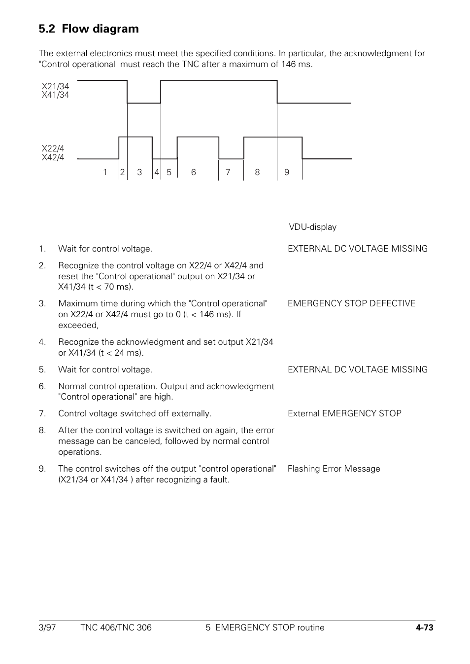 Flow diagram, 2 flow diagram | HEIDENHAIN TNC 306 Technical Manual User Manual | Page 173 / 510