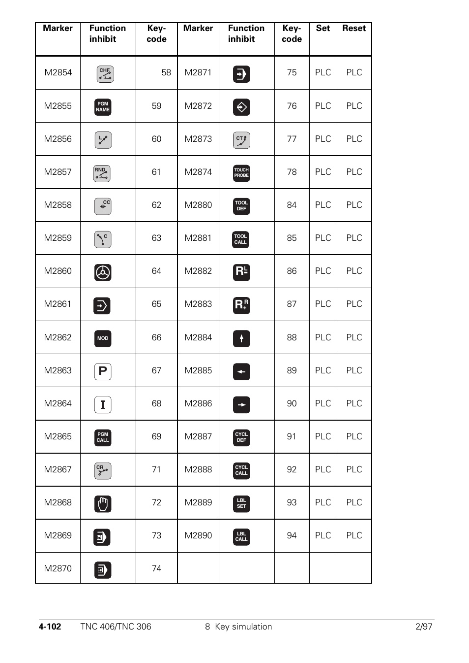HEIDENHAIN TNC 306 Technical Manual User Manual | Page 202 / 510