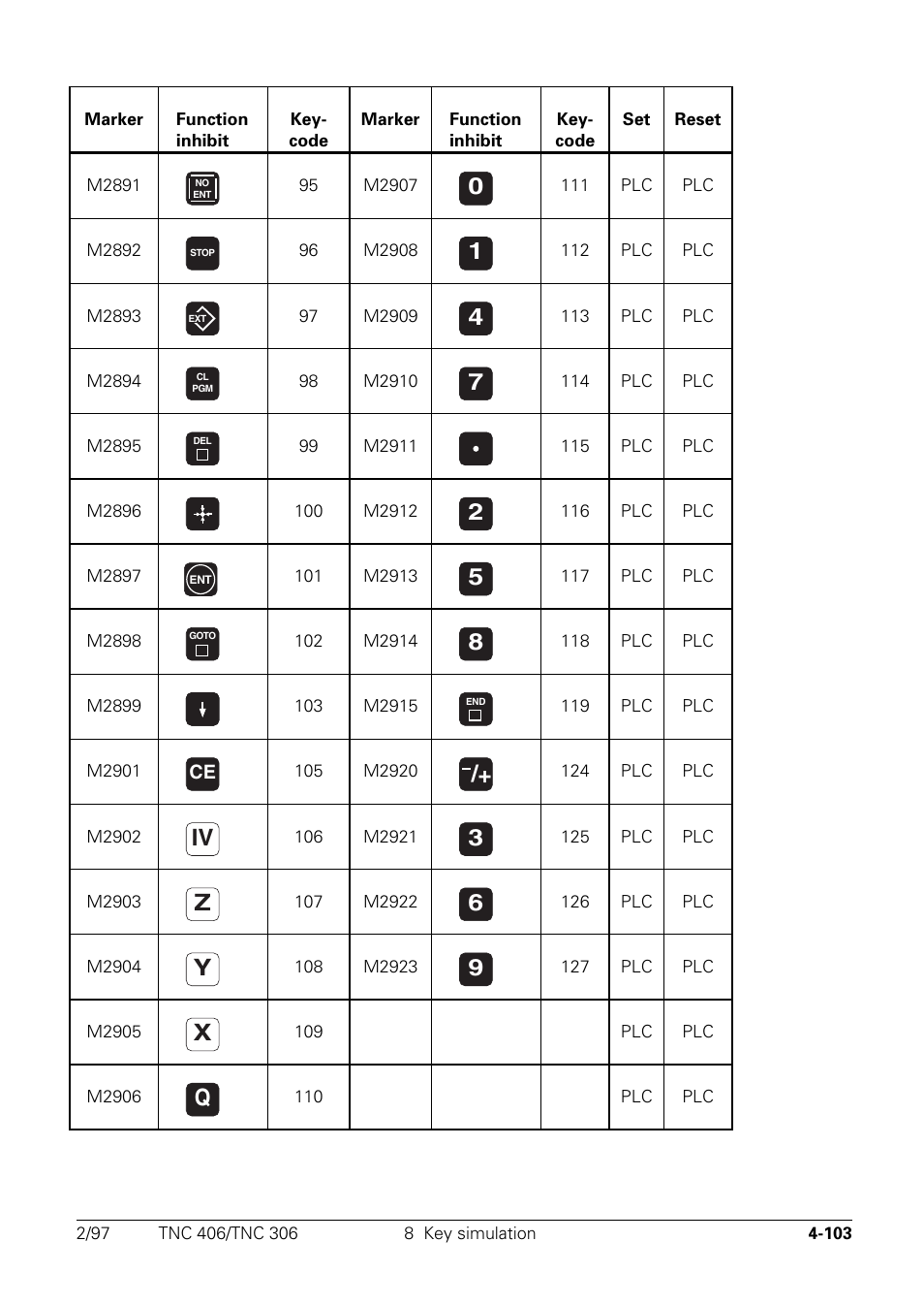 HEIDENHAIN TNC 306 Technical Manual User Manual | Page 203 / 510