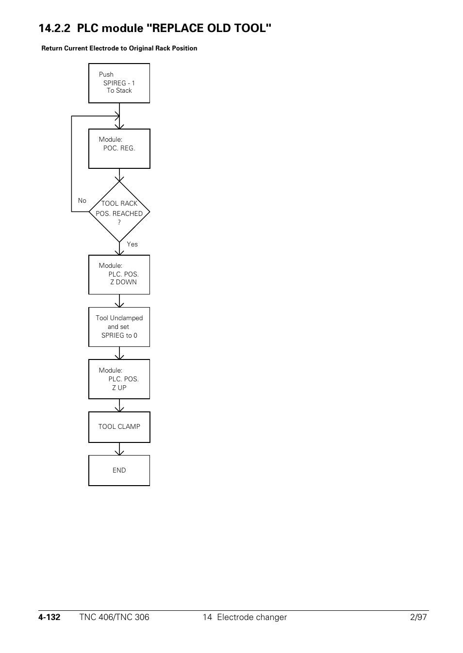 2 plc module "replace old tool | HEIDENHAIN TNC 306 Technical Manual User Manual | Page 232 / 510