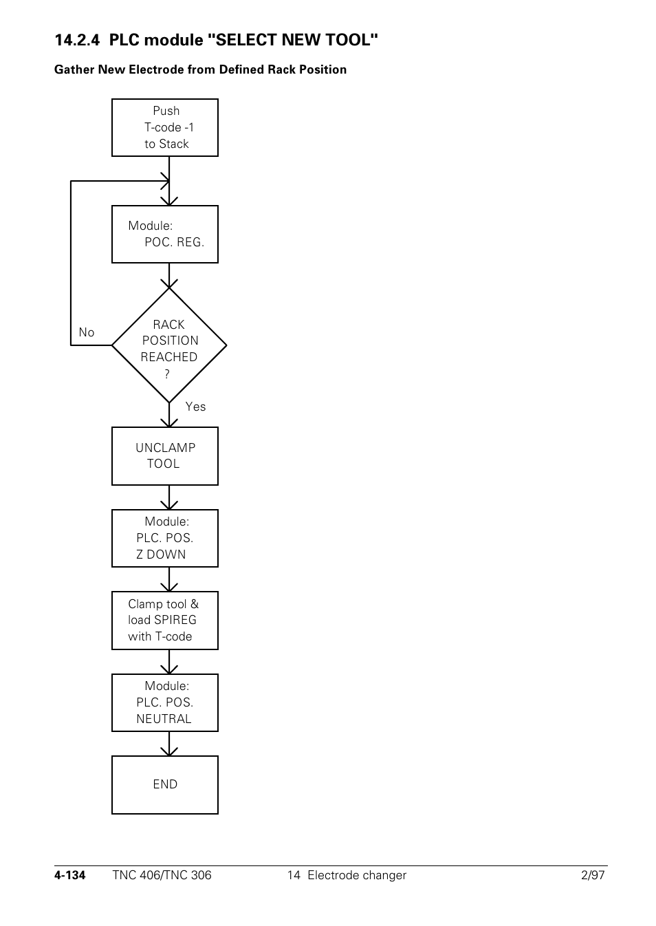 4 plc module "select new tool | HEIDENHAIN TNC 306 Technical Manual User Manual | Page 234 / 510