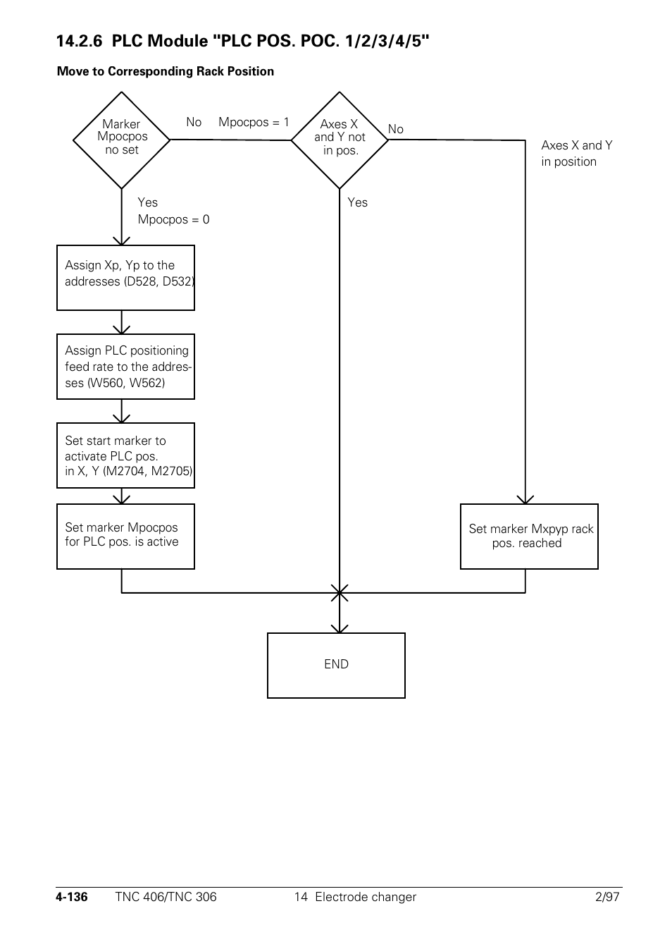 6 plc module "plc pos. poc. 1/2/3/4/5 | HEIDENHAIN TNC 306 Technical Manual User Manual | Page 236 / 510