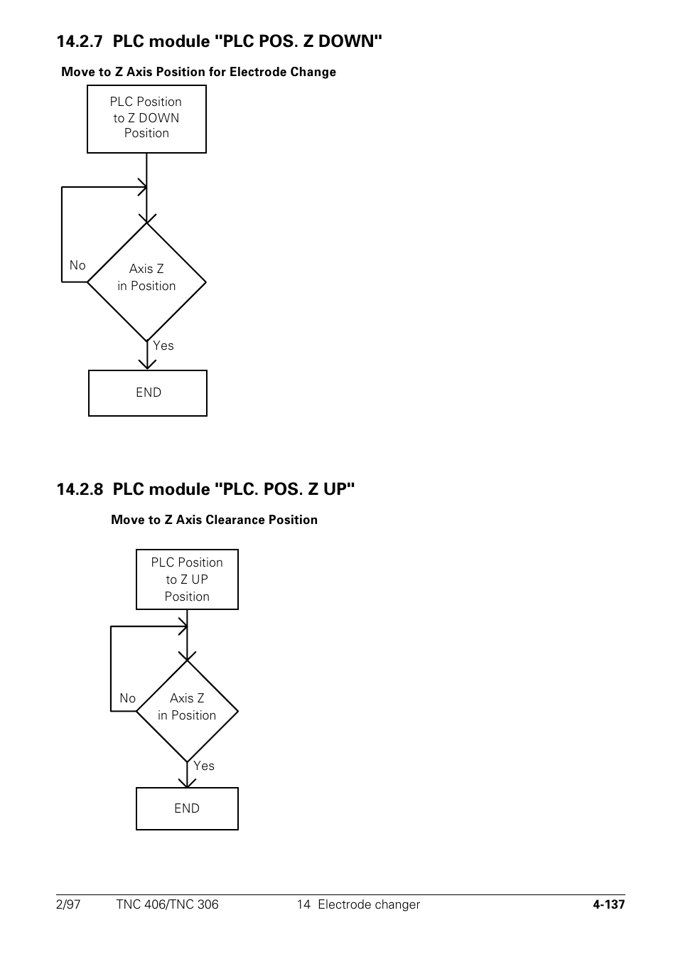 7 plc module "plc pos. z down, 8 plc module "plc. pos. z up | HEIDENHAIN TNC 306 Technical Manual User Manual | Page 237 / 510