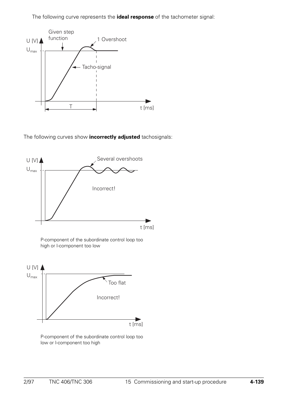 HEIDENHAIN TNC 306 Technical Manual User Manual | Page 239 / 510