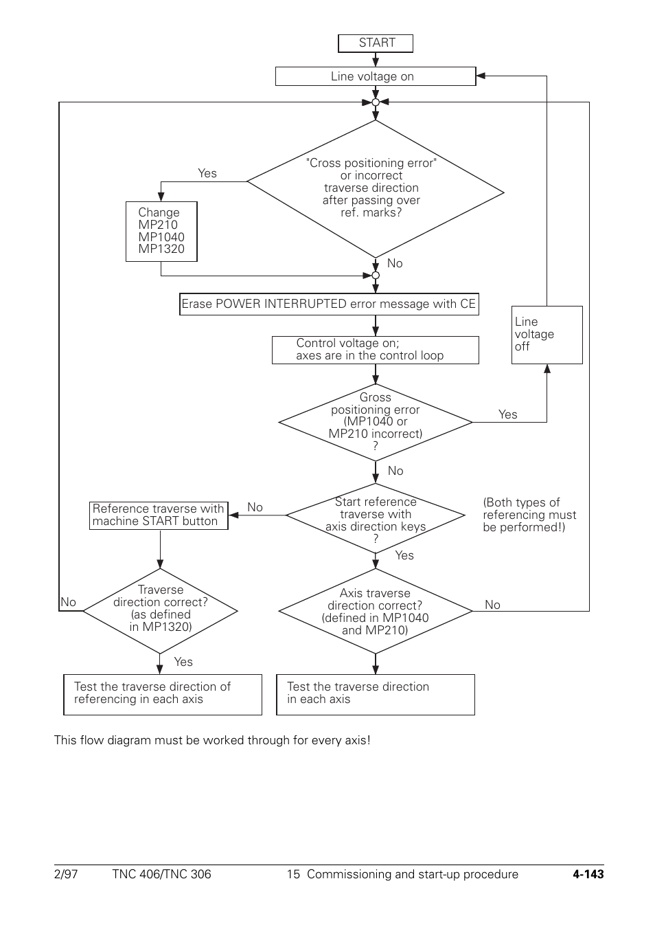 HEIDENHAIN TNC 306 Technical Manual User Manual | Page 243 / 510