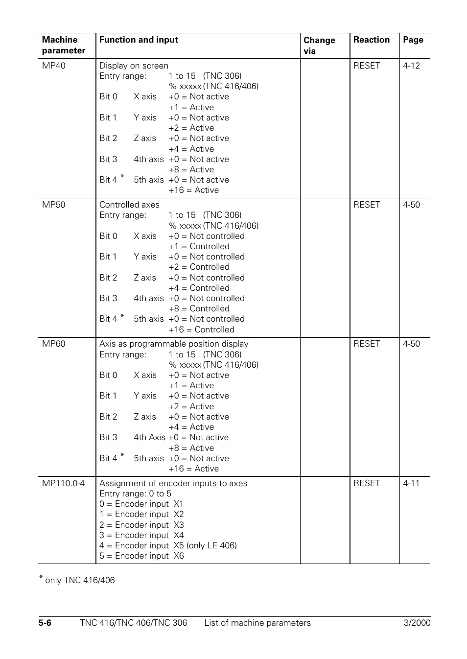 HEIDENHAIN TNC 306 Technical Manual User Manual | Page 254 / 510
