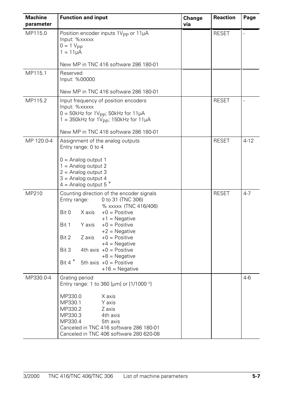 HEIDENHAIN TNC 306 Technical Manual User Manual | Page 255 / 510