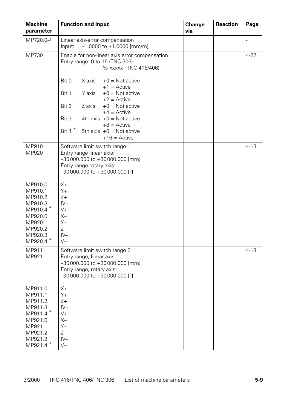 HEIDENHAIN TNC 306 Technical Manual User Manual | Page 257 / 510