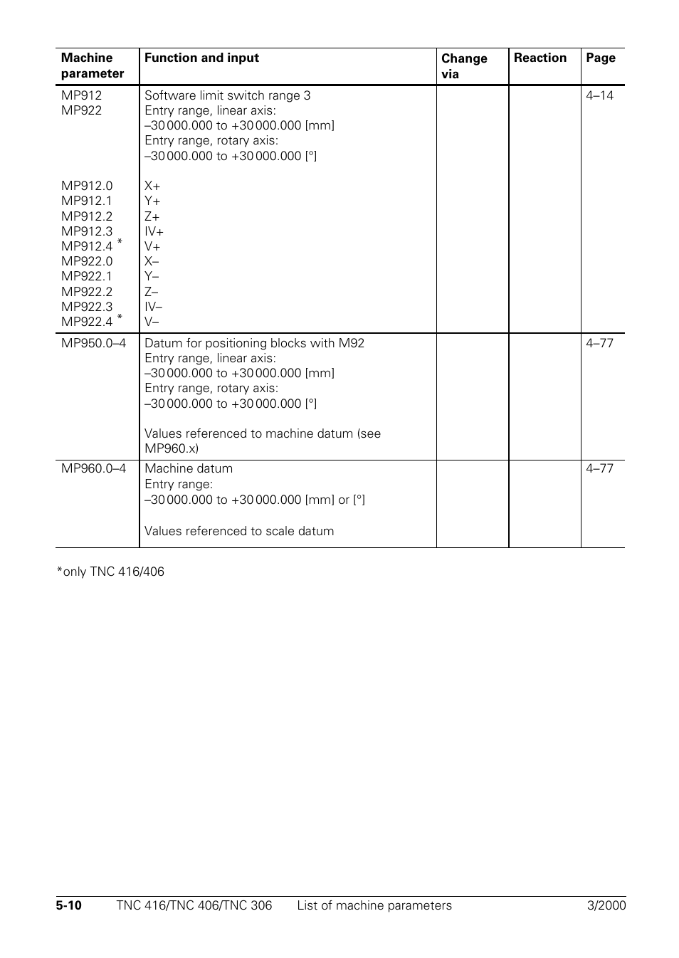 HEIDENHAIN TNC 306 Technical Manual User Manual | Page 258 / 510